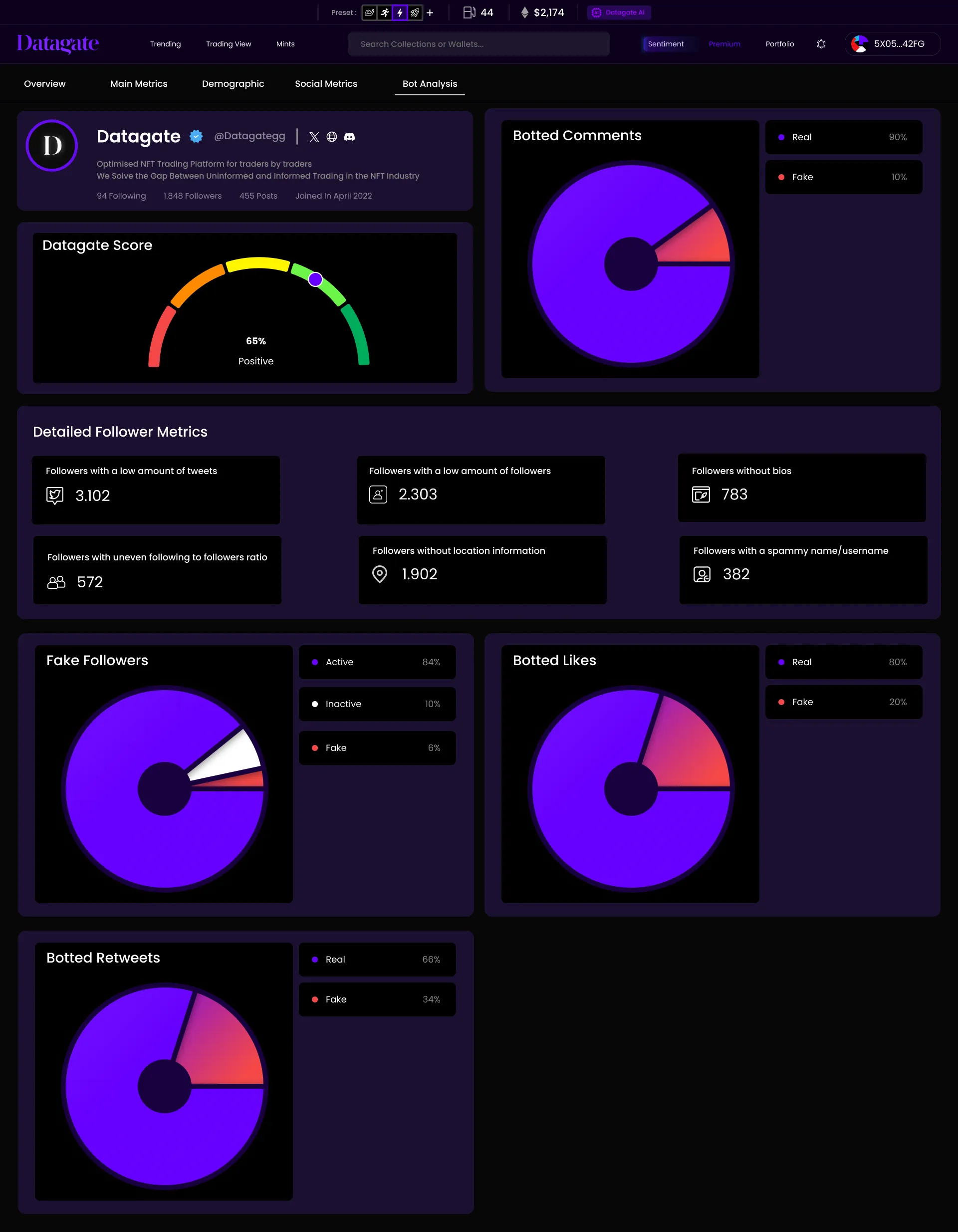 Datagate bot analysis