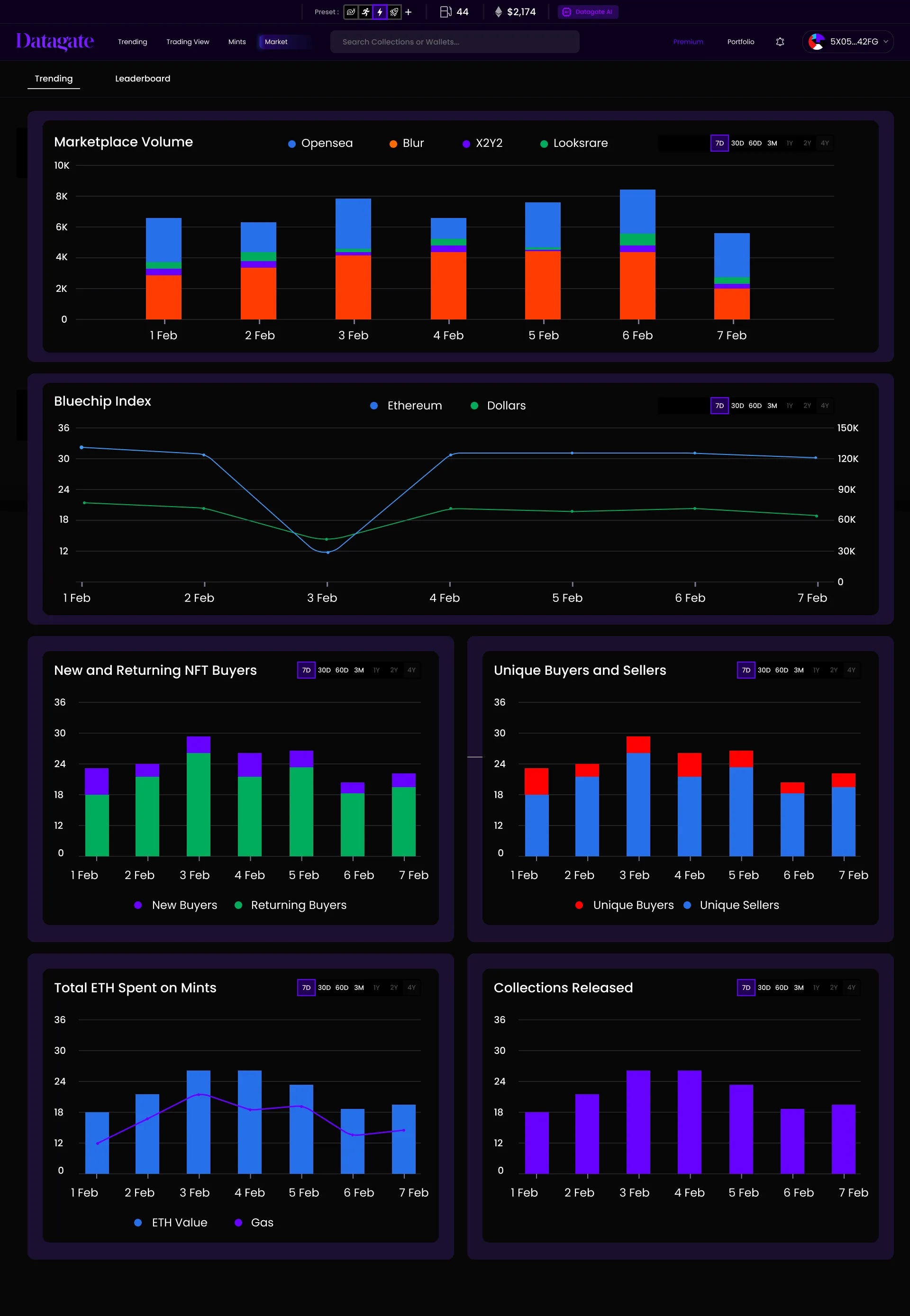 Datagate market overview