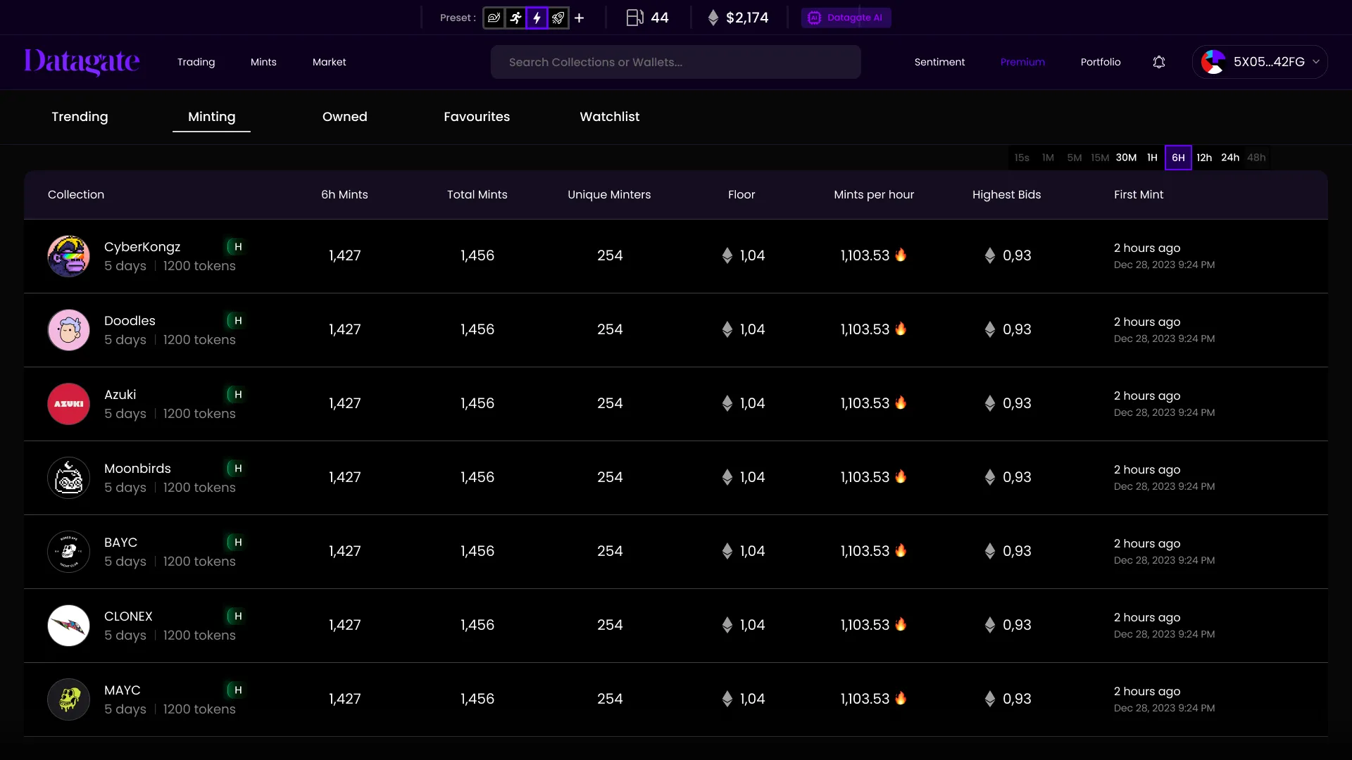 Datagate mints tracker