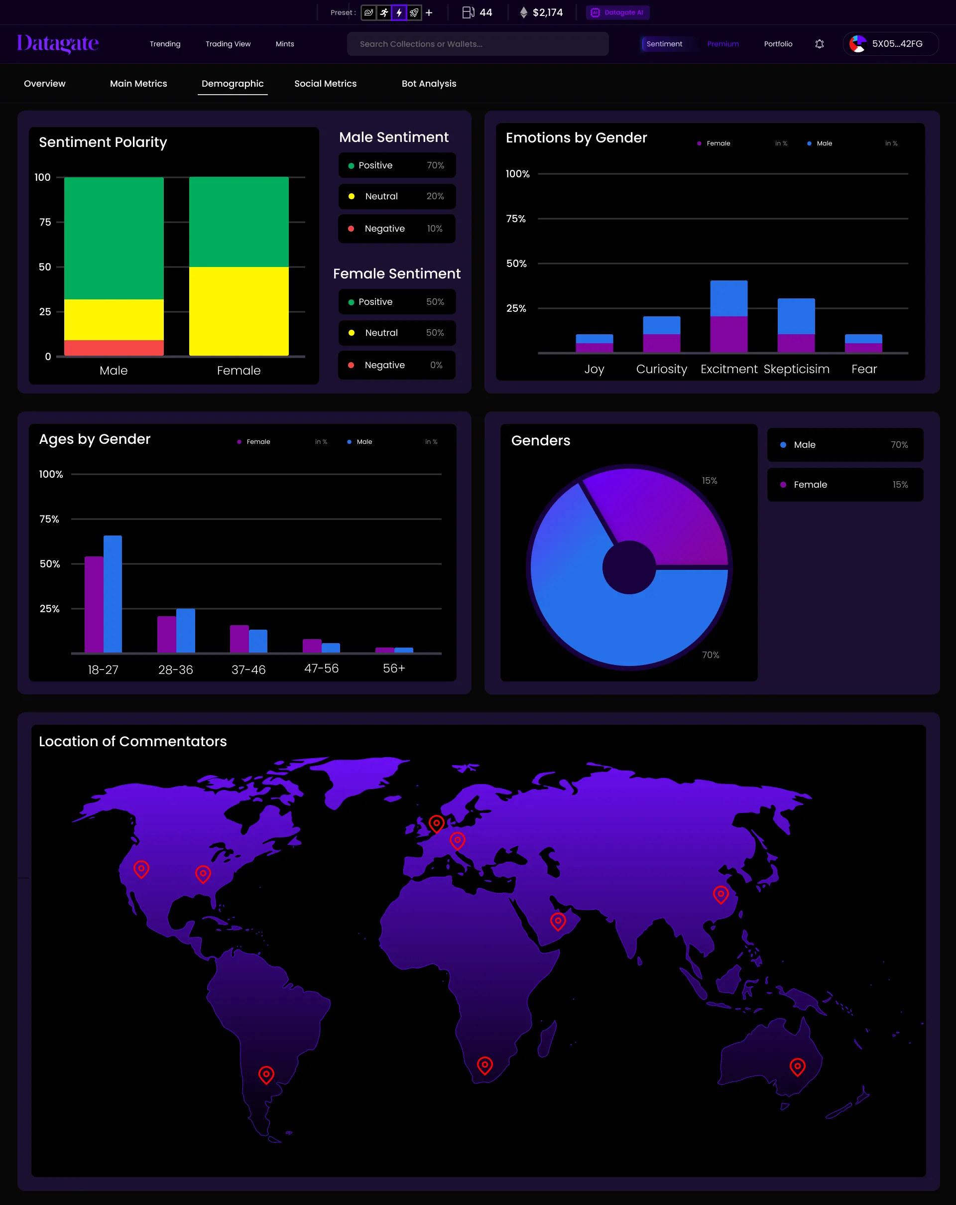 Datagate sentiment demographics