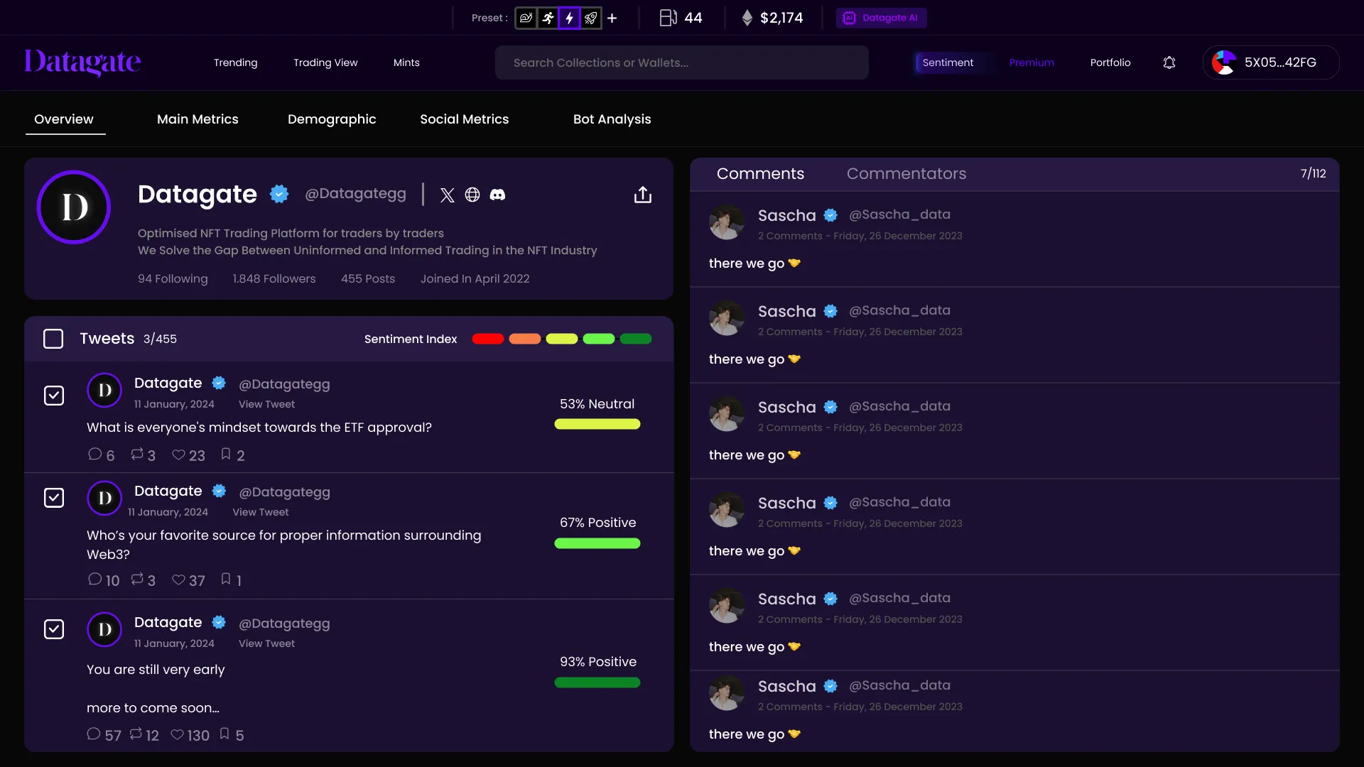 Datagate sentiment overview