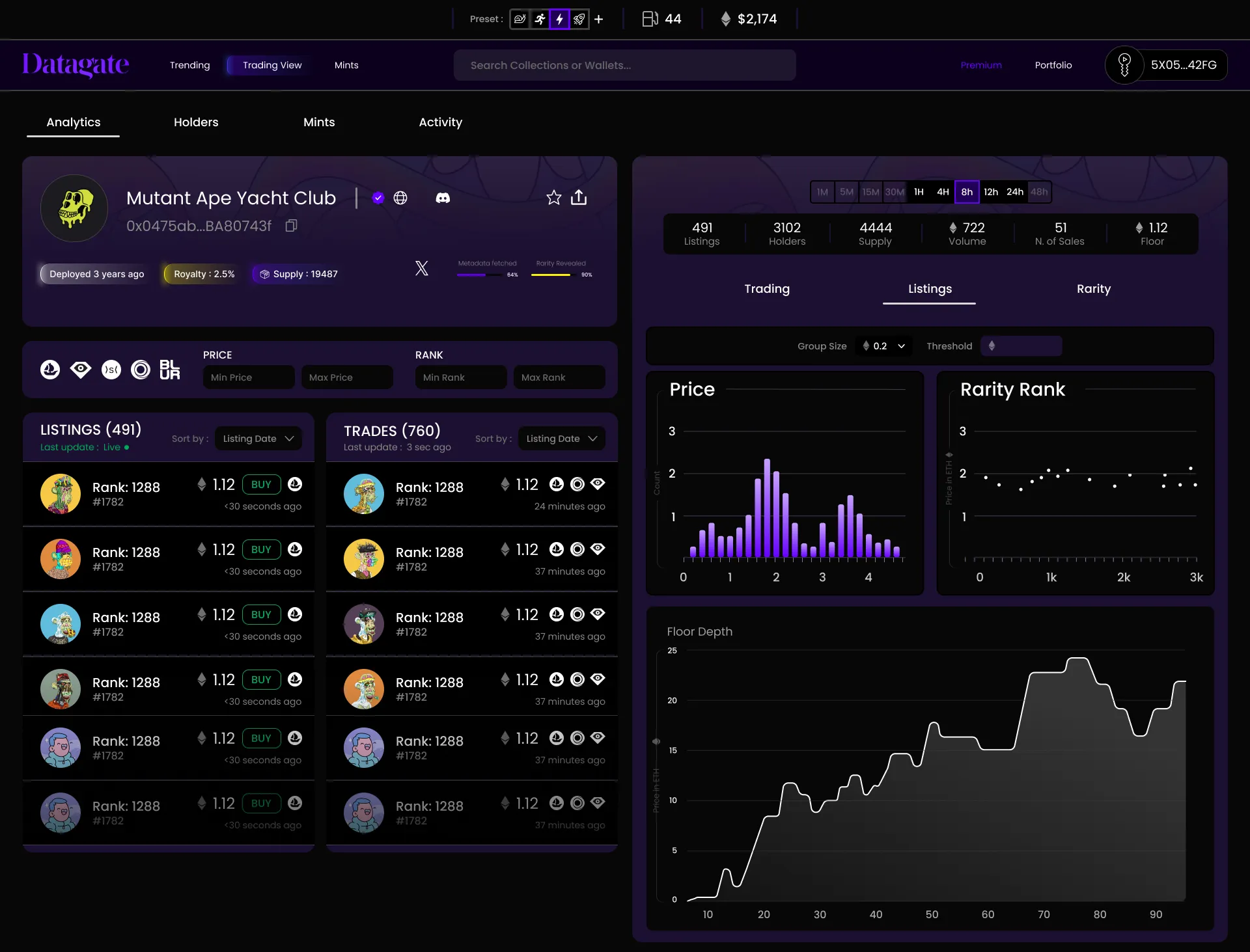 Datagate — NFT analytics dashboard