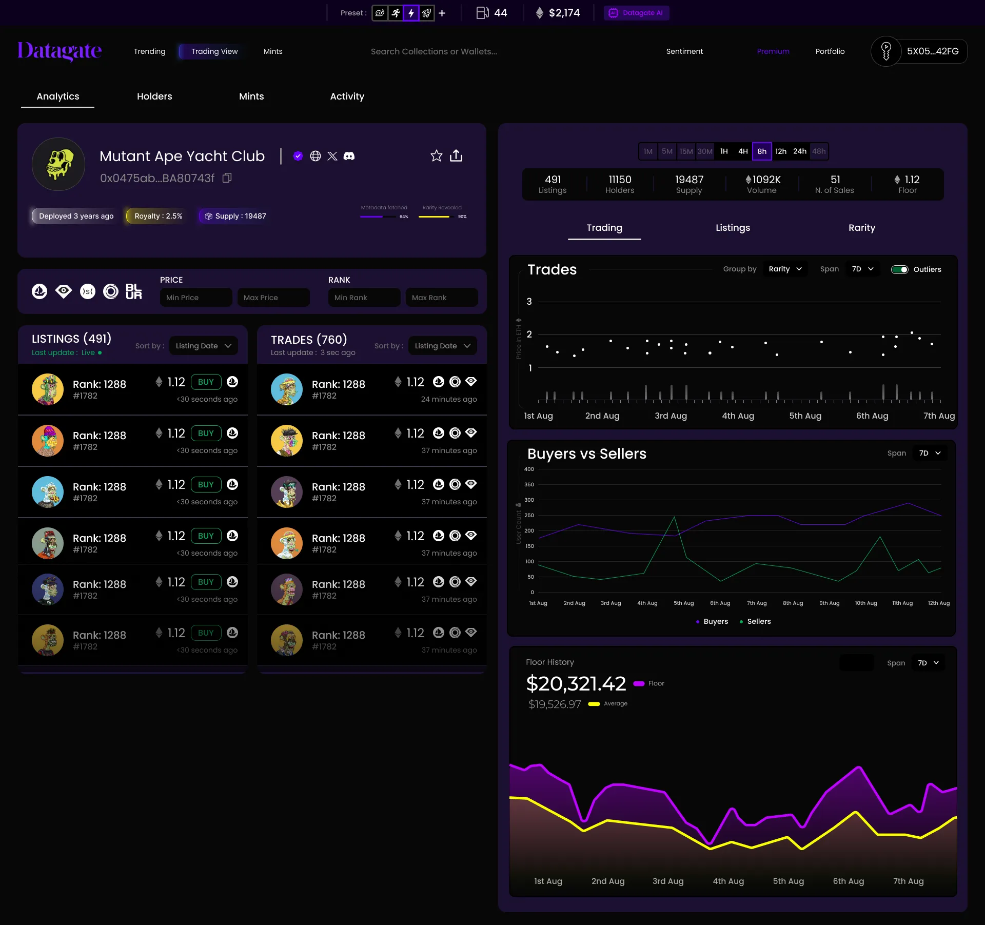 Datagate trading view