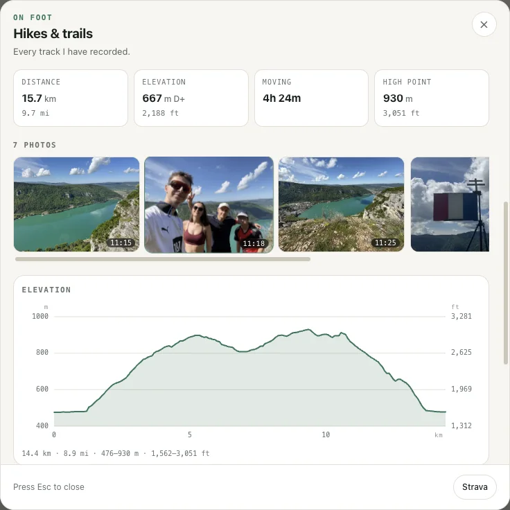Hike statistics, timestamped photo thumbnails and elevation profile for Nantua.